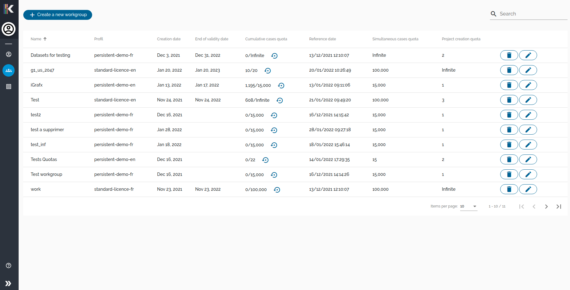 table_admin_workgroups
