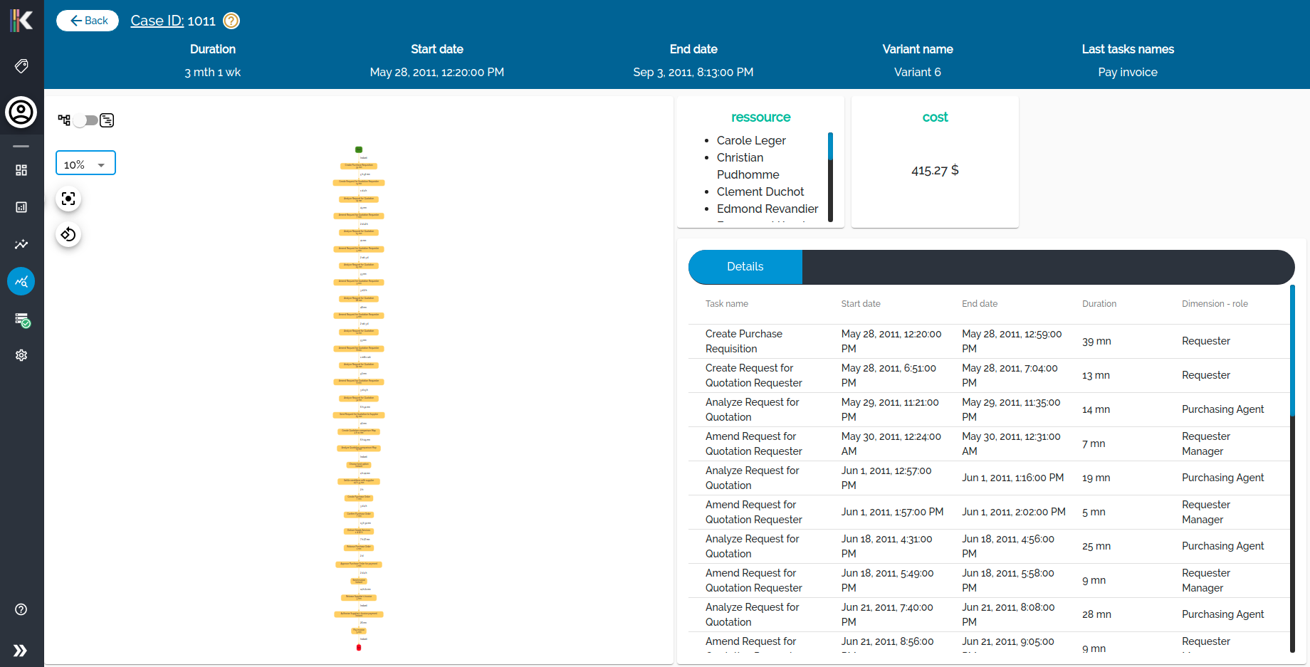 Case details page