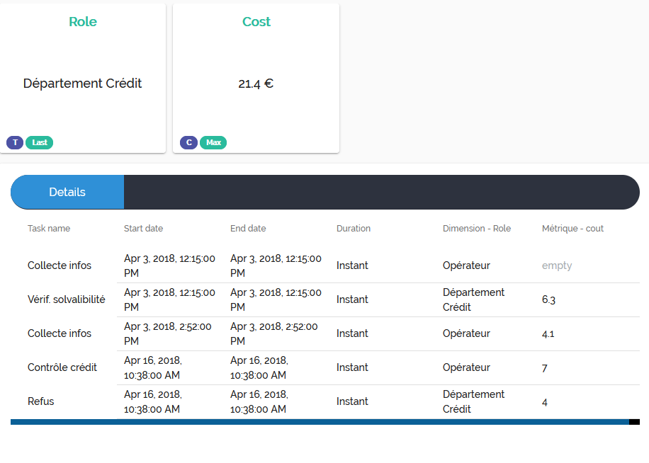Case dimensions and metrics