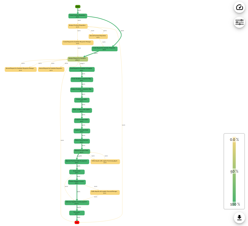 view_graph