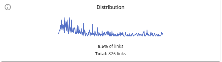 Widget distribution