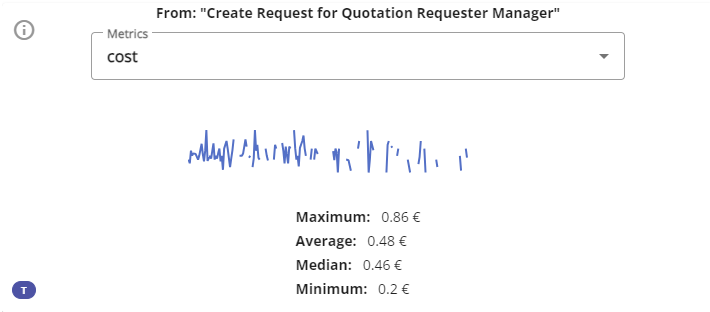 Widget metrics