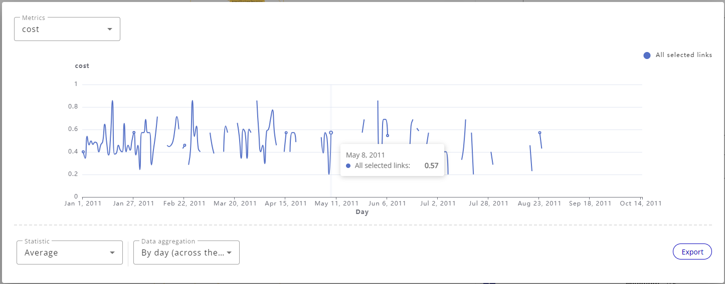 Popin metrics