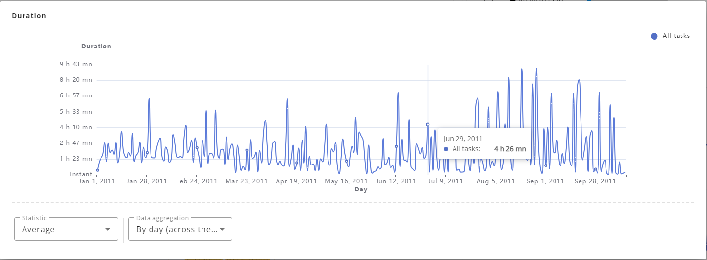 Popin duration