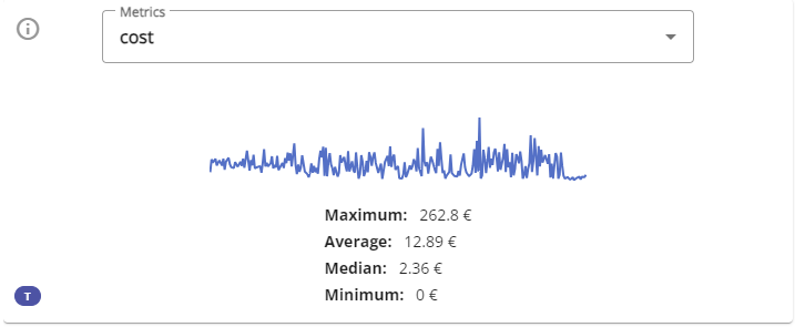 Widget metrics
