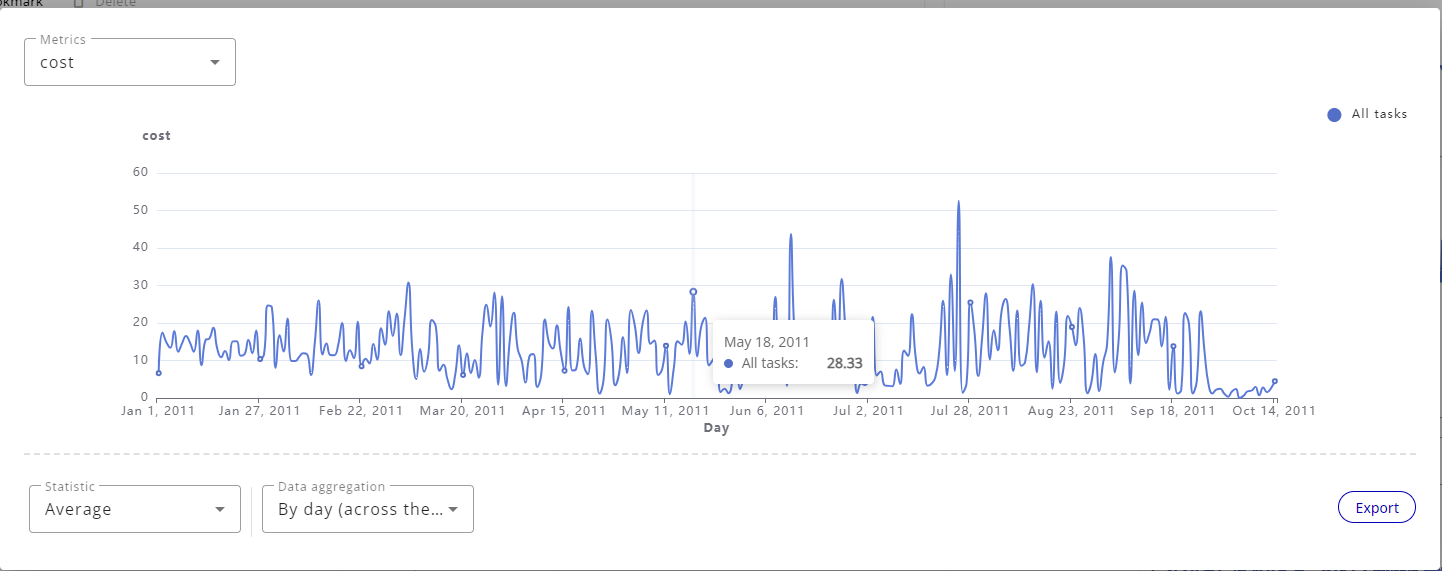 Popin metrics