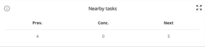 Widget nearby tasks