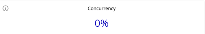Widget concurrency
