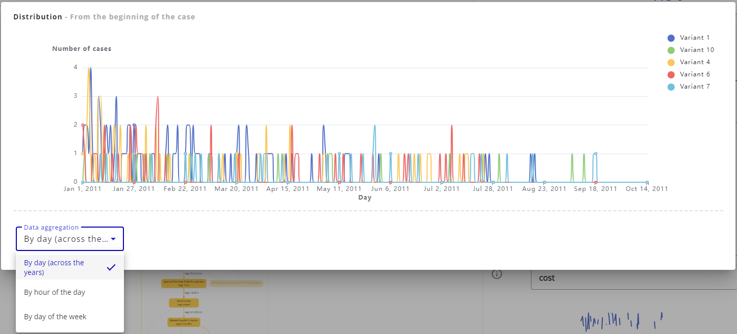 Popin distribution