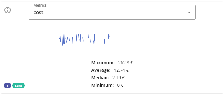 Widget metrics