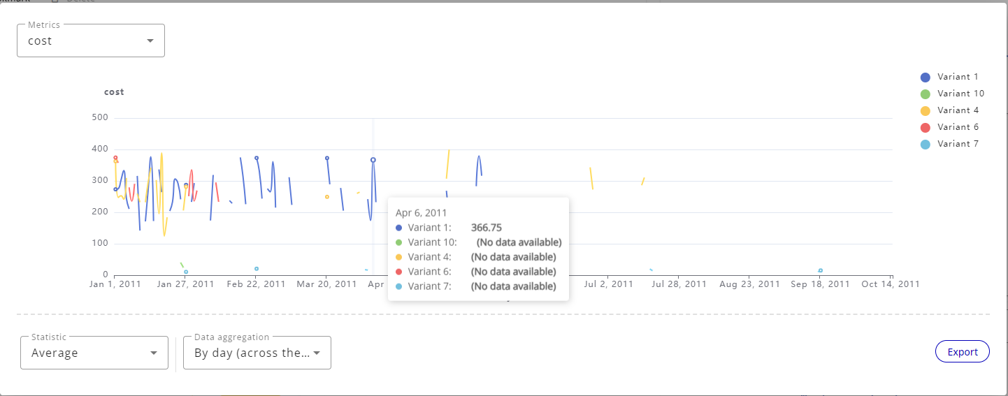 Popin metrics