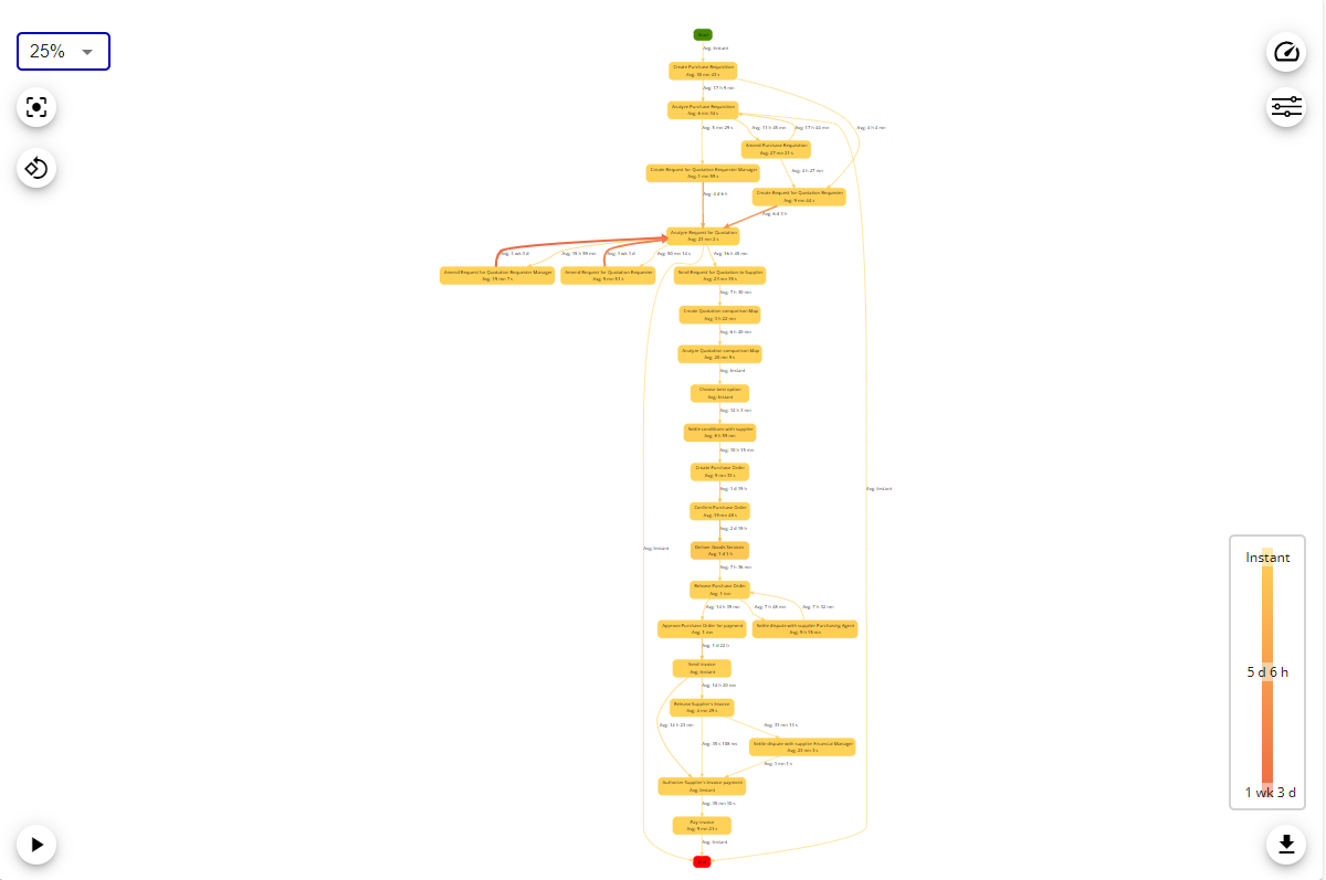 analysis_view