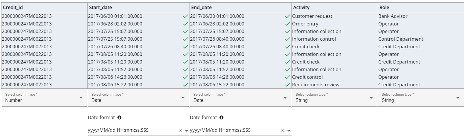 Format columns