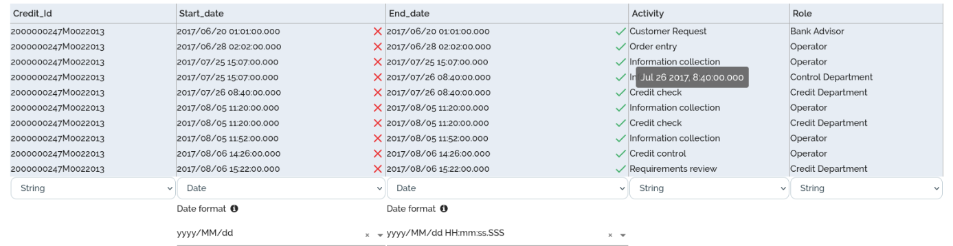 Checking dates
