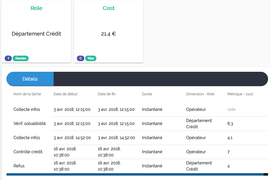 Dimensions et métriques de cas