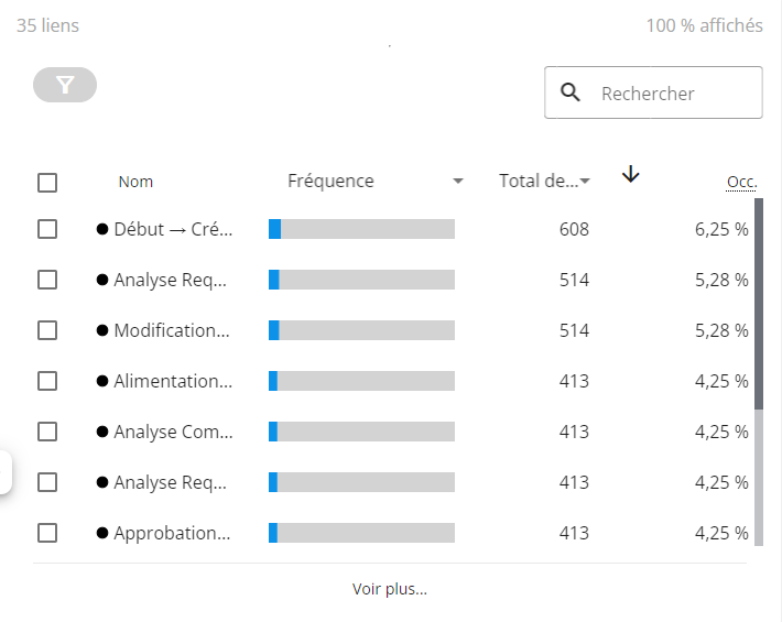 Block liste des liens