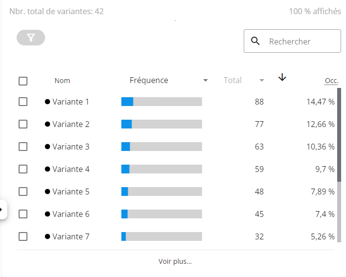 Block liste des variantes