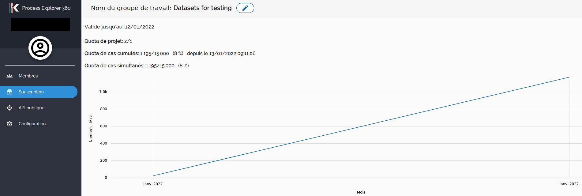 groupe de travail - souscription